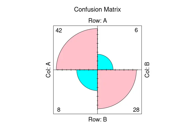 visualizar el array de confusión 1