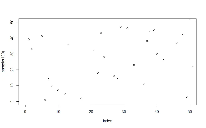 R-Plot mit xlim und ylim