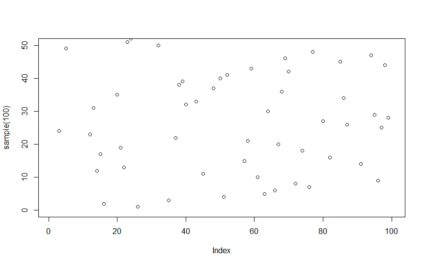 R plot with ylim