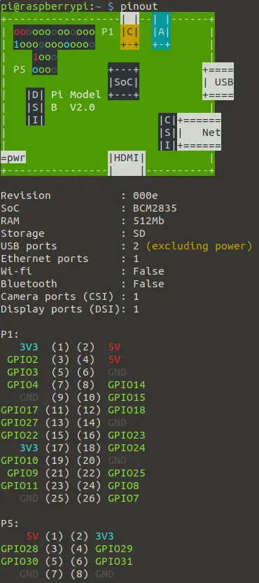 raspberry pi pinout