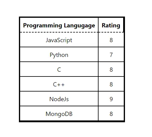 react テーブルのヘッダー スタイルを変更