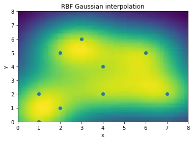 Radial Basis Function