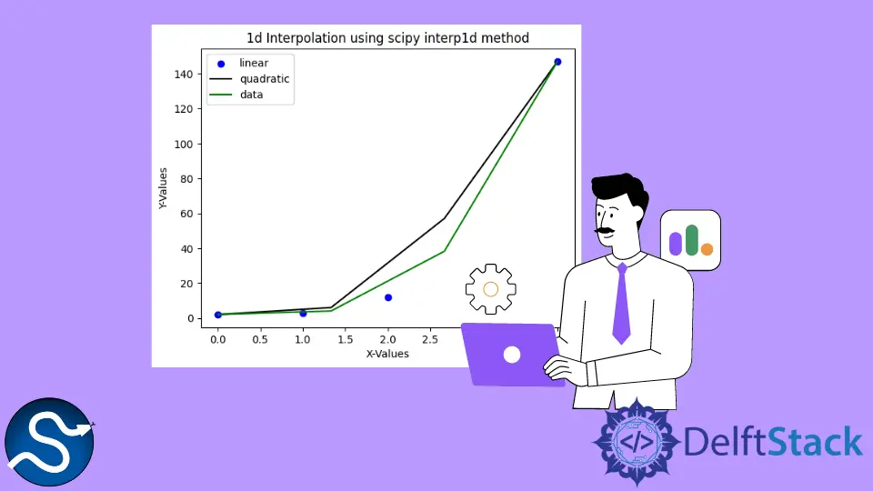 SciPy scipy.interpolate.interp1d Función