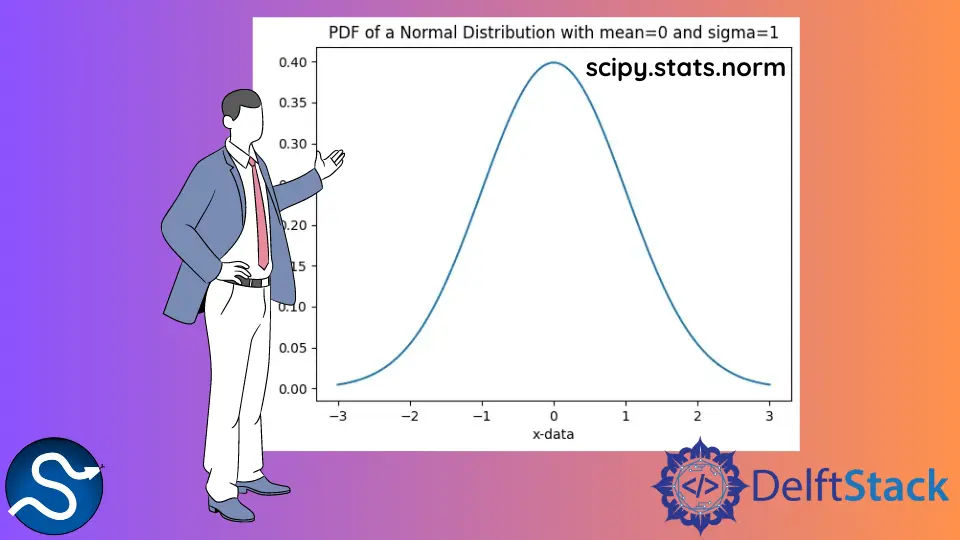 SciPy scipy.stats.norm