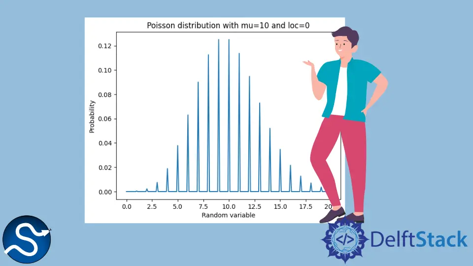 SciPy scipy.stats.poisson