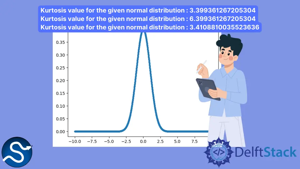 Función SciPy stats.kurtosis