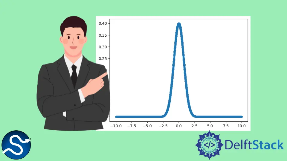 Función SciPy stats.normaltest