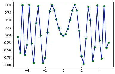 scipy interpolate interp2d