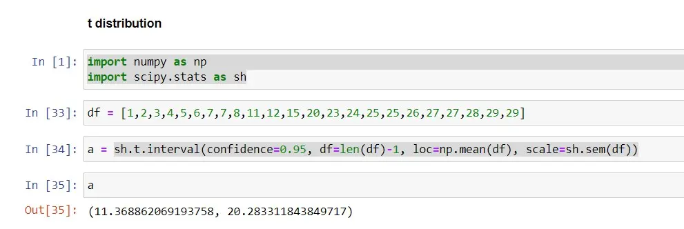 t-Distribution CI 95%