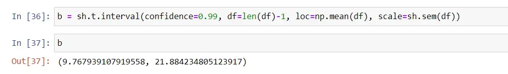 t-Distribution CI 99%