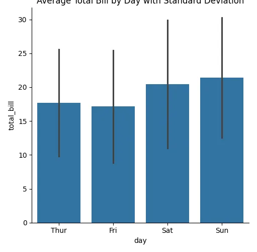 catplot in seaborn - Adding Statistical Estimations