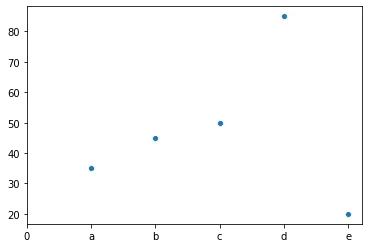 set seaborn axis ticks