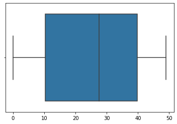 BoxPlot Seaborn