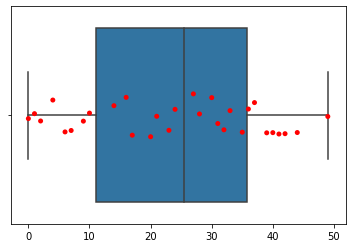 stripplot on boxplot