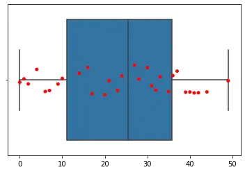 stripplot en diagrama de caja