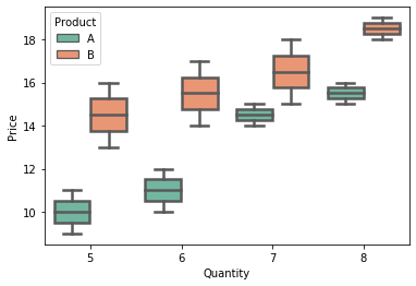 box plot for multiple columns with arguments