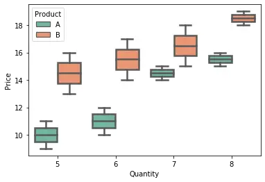 box plot per più colonne con argomenti