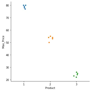 Catplot em Seaborn