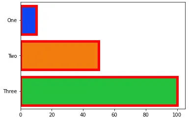 Ändern der Parameter des Balkendiagramms