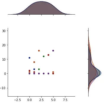 changing properties of joint plot