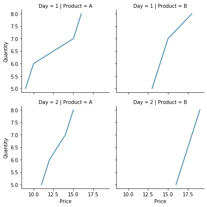 seaborn FacetGrid