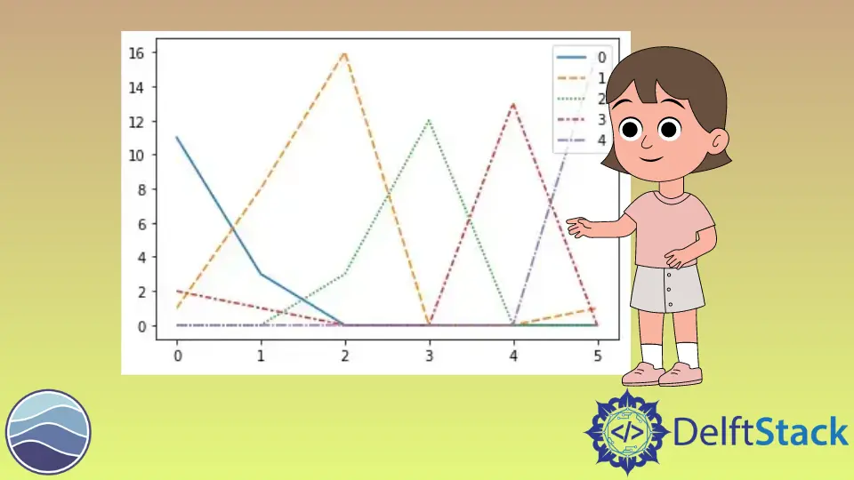 Mehrzeiliges Diagramm Seaborn