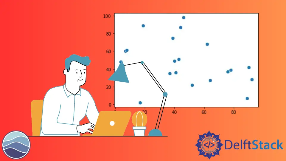 Imposta dimensione marcatore nei grafici a dispersione Seaborn