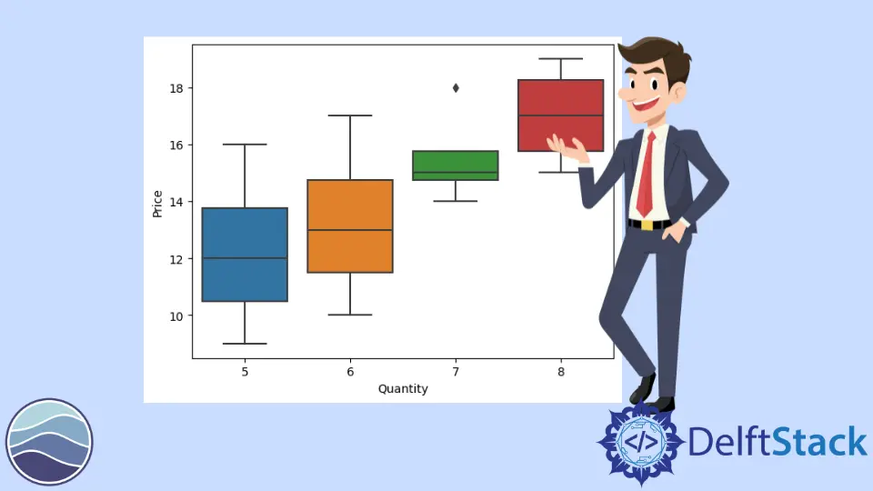 BoxPlot Seaborn