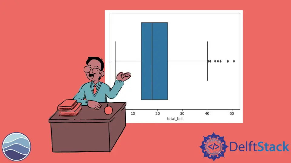 How to Create Seaborn Boxplot Without Outliers