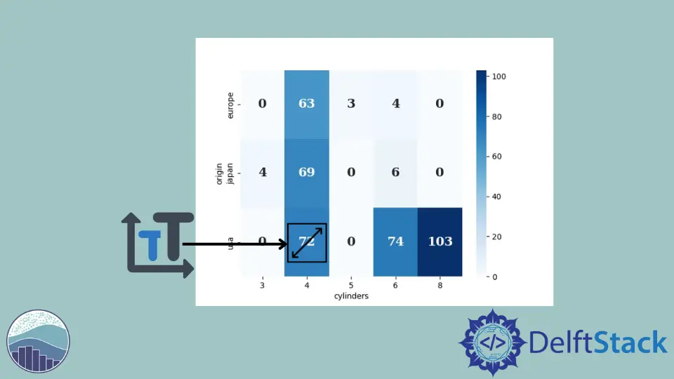 How to Increase Heatmap Font Size in Seaborn