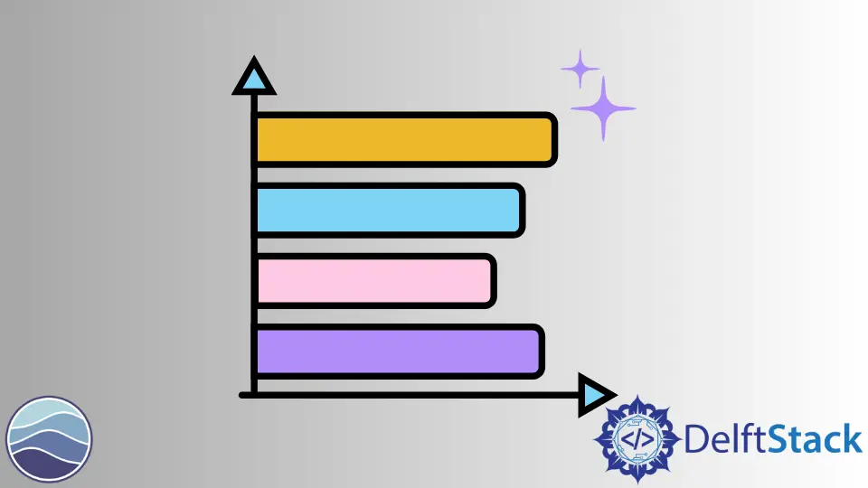 Seaborn-Diagramm mit horizontalen Balken