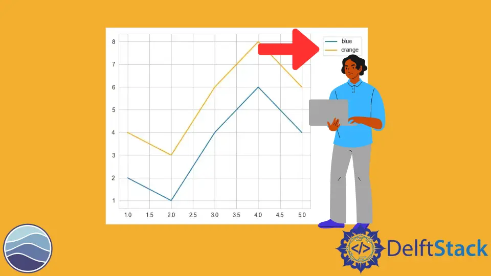 How to Set the Legend Outside of the Figure in Seaborn