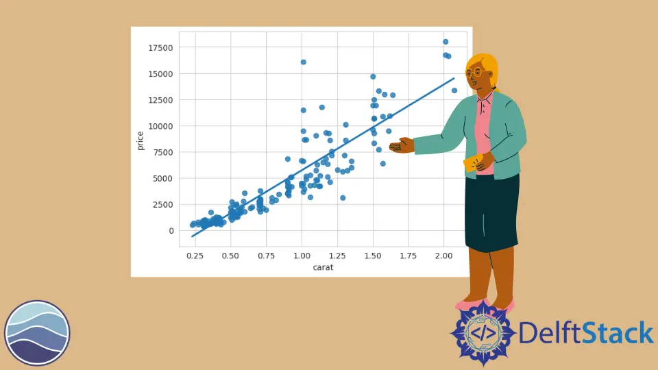 Erstellen Sie eine lineare Regression in Seaborn