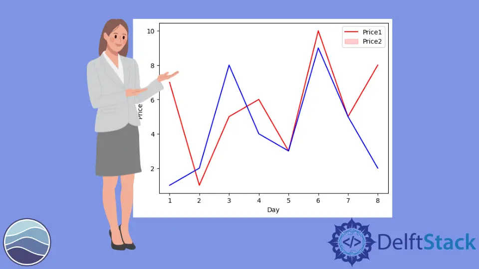 How to Create Seaborn Line Plots