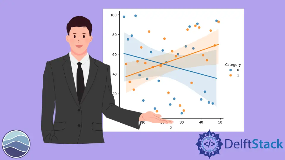 Tracciare il grafico utilizzando la funzione seaborn.lmplot()