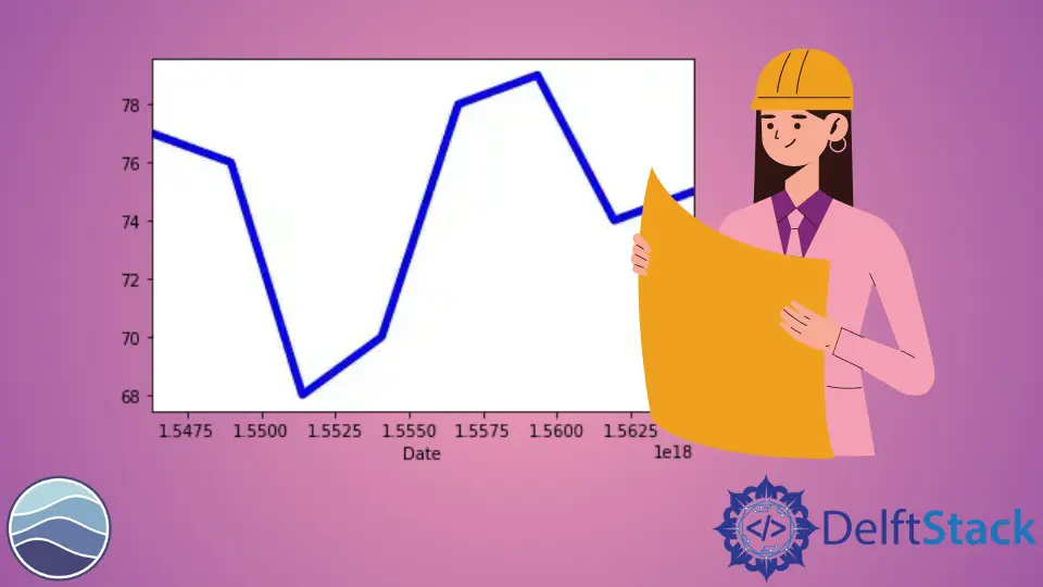 Seaborn Tsplot() em Python