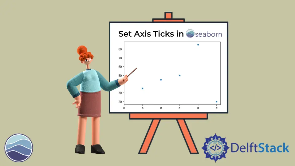 Seaborn プロットに Axis ティックを設定する