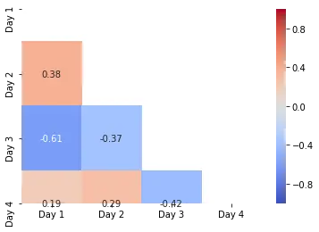 triangular correlation heatmap in seaborn