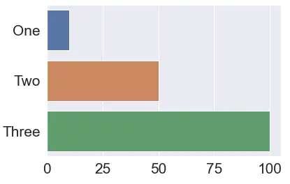 seaborn horizontal bar graph