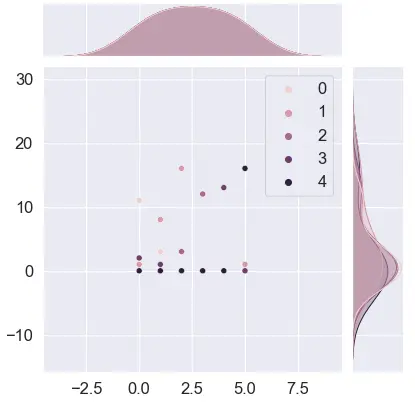 joint plot in seaborn