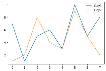 Seaborn legend location