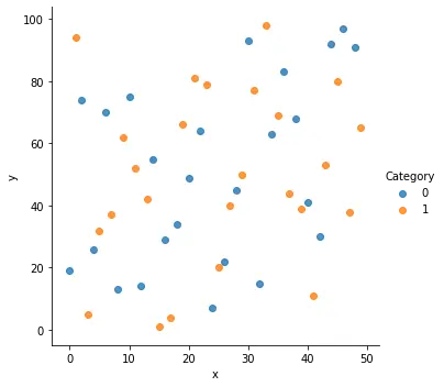 seaborn lmplot function