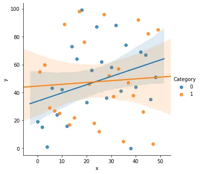 Seaborn の lmplot 関数