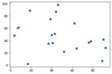 seaborn 標記尺寸