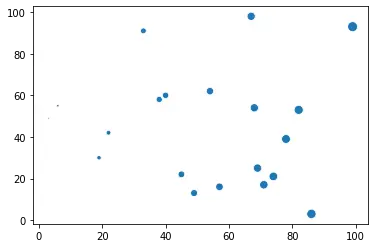 Seaborn のマーカーサイズ