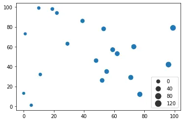 seaborn marker size