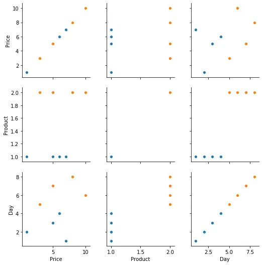 Seaborn multiple subplots with the seaborn.PairGrid() function