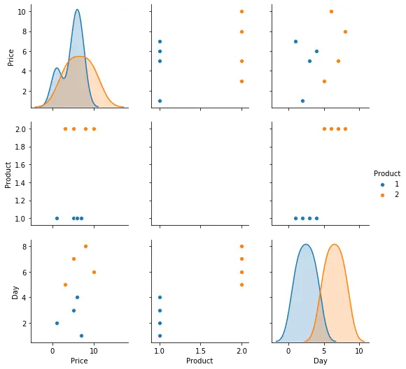 seaborn.pairplot()関数を使用した Seaborn の複数のサブプロット