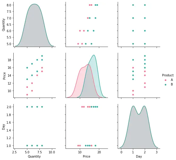 pairplot in seaborn con il parametro hue