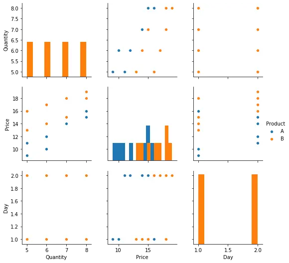 pairplot in seaborn con il parametro diag_kind